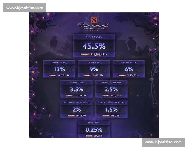 TI奖金榜：不只是数字，更是无数电竞人的梦想