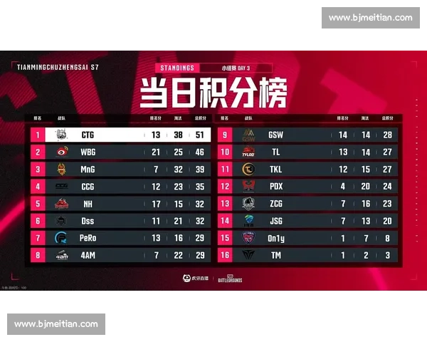 粉丝狂欢!南美电竞积分榜新星闪耀,未来巨星初露锋芒